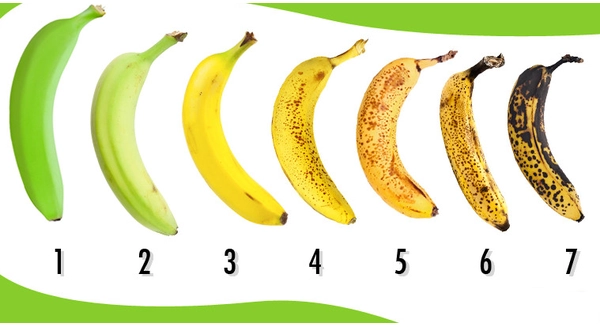 Rau quả chín quá mức